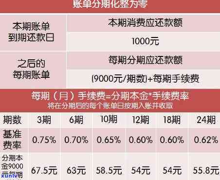 个性化分期后账单还在涨利息-个性化分期后账单还在涨利息中信