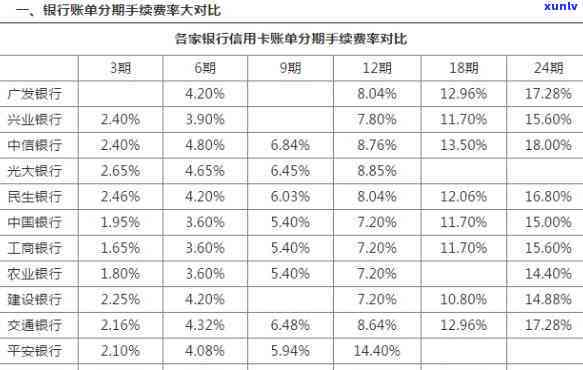 个性化分期后账单还在涨利息-个性化分期后账单还在涨利息中信