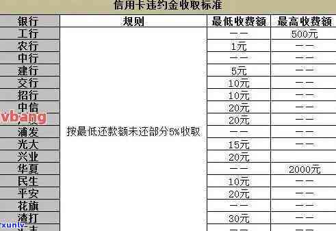 各大银行信用卡利息-各大银行信用卡利息是多少