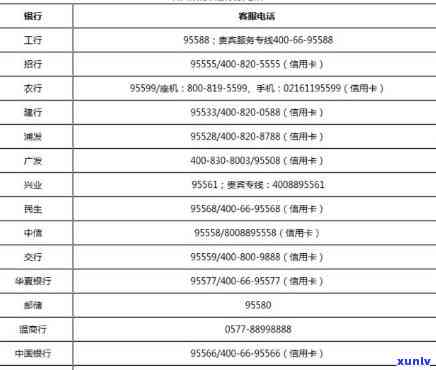 【汇总】各大银行协商  表，一站式查询各类银行协商联系方法