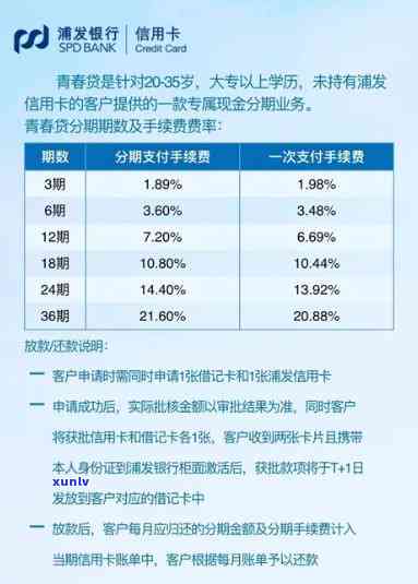 银行信用卡分期利息比较：农行、浦发具体利率多少？