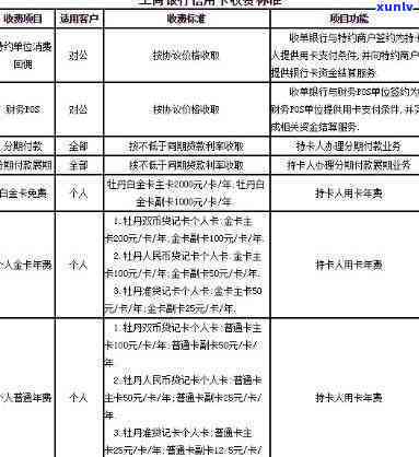 2020年工商银行信用卡分期手续费计算  及收费标准全解析