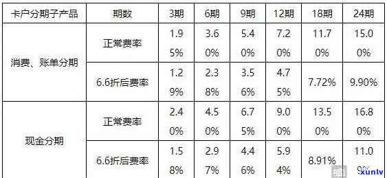 有钱花逾期，无偿还能力？解决方案在此！