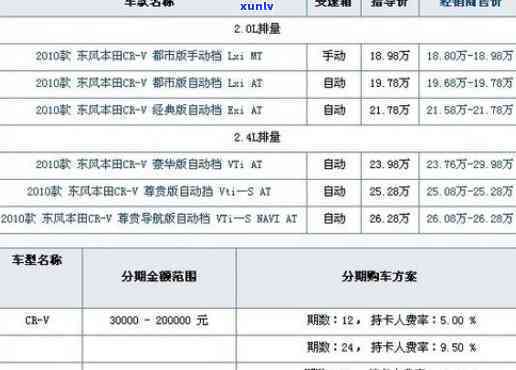 工商银行信用卡分期利息-工商银行信用卡分期手续费多少