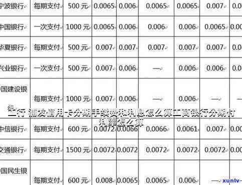 工商银行信用卡分期利息-工商银行信用卡分期手续费多少