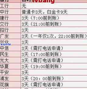 工商银行信用卡逾期协商减免利息-工商银行信用协商还款减免