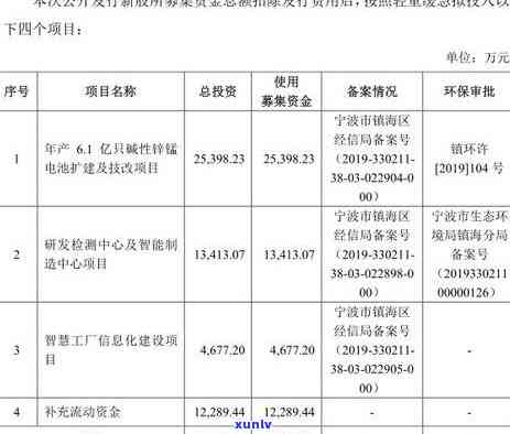 光大银行扣我消费利息什么意思，疑惑重重：光大银表现何要扣除我的消费利息？