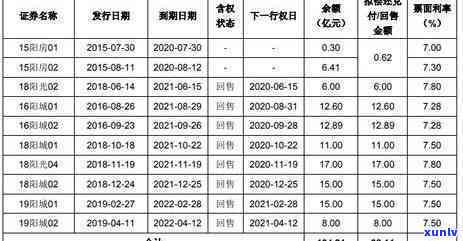 光大银行扣我消费利息什么意思，疑惑重重：光大银表现何要扣除我的消费利息？