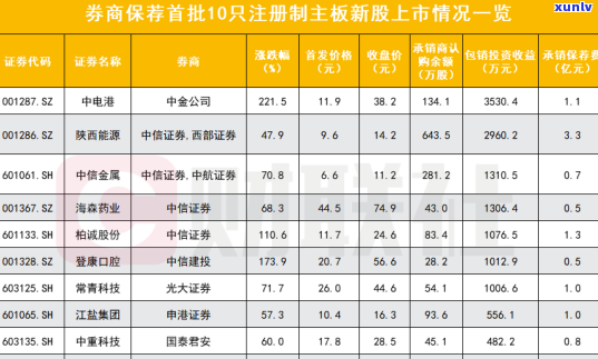 光大银行扣我消费利息什么意思，疑惑重重：光大银表现何要扣除我的消费利息？