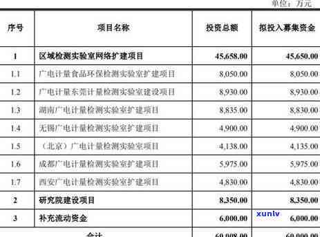 飘花冰种手镯价位：图片、多少钱、多少、价格、7000元贵吗？