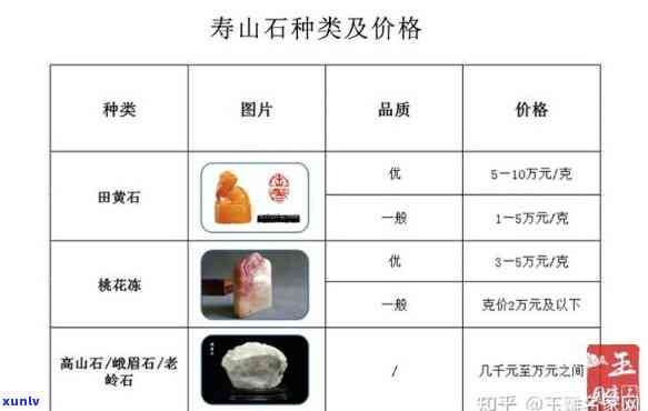 巴山玉价格表，最新！巴山玉价格表全览，一文看懂市场行情