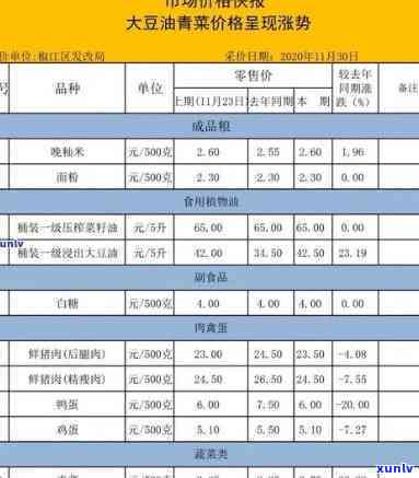 巴山玉价格表，最新！巴山玉价格表全览，一文看懂市场行情