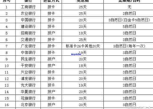 光大减免还款流程：怎样申请并减免利息？