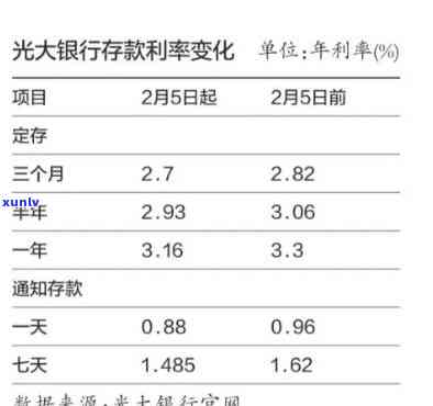 光大银行可申请减免还款利息，具体额度怎样确定？