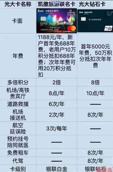 光大信用卡7万逾期五天利息-光大信用卡7万逾期五天利息多少