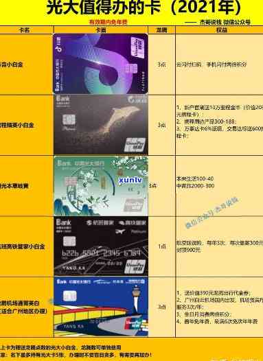 光大信用卡2021最新消息查询系统及  