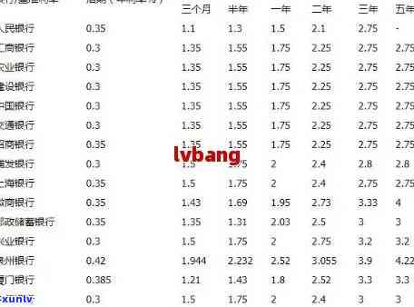 发卡消费利息计算及扣款时间全解析