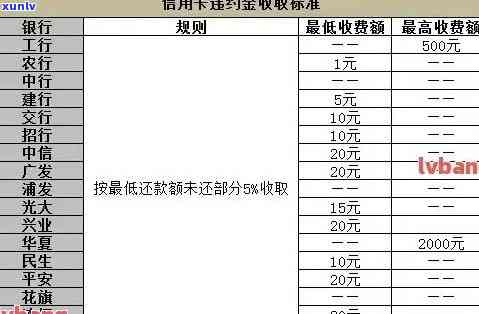 发卡消费利息计算及扣款时间全解析