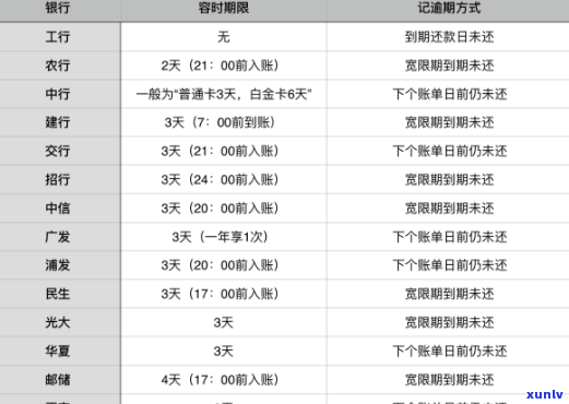 发卡消费利息返还：已挂账，具体金额怎样计算？