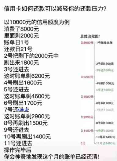 发卡消费利息返还：已挂账，具体金额怎样计算？