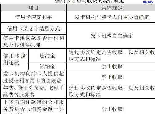 发卡消费利息可以追回吗，能否追回发卡消费的利息？一份全面的解答