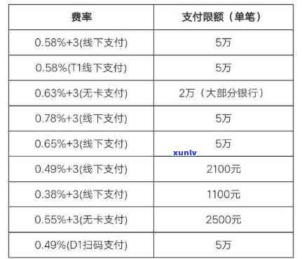 发卡消费利息可以追回吗，能否追回发卡消费的利息？一份全面的解答