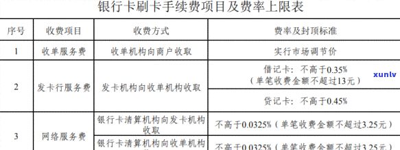 发卡消费利息怎么算，发卡消费利息计算  详解