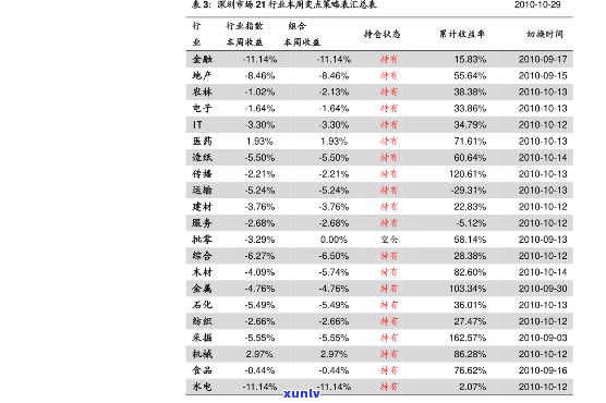 发卡消费利息怎么算，发卡消费利息计算  详解