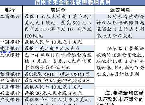 发信用卡利息怎么那么高，揭秘发信用卡高额利息的真相！