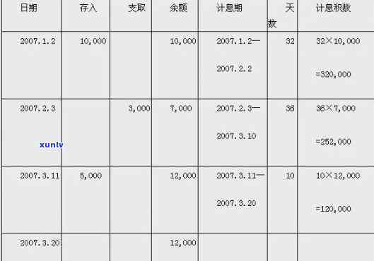 发卡其他消费利息计算  及步骤详解