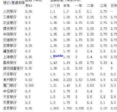 发银行生意人卡利息-发银行生意人卡利息多少