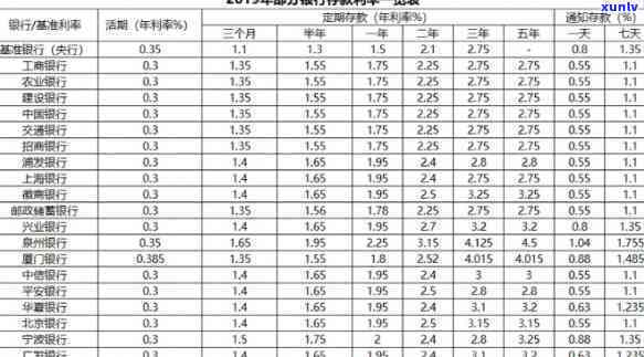 发银行生意人卡利息-发银行生意人卡利息多少