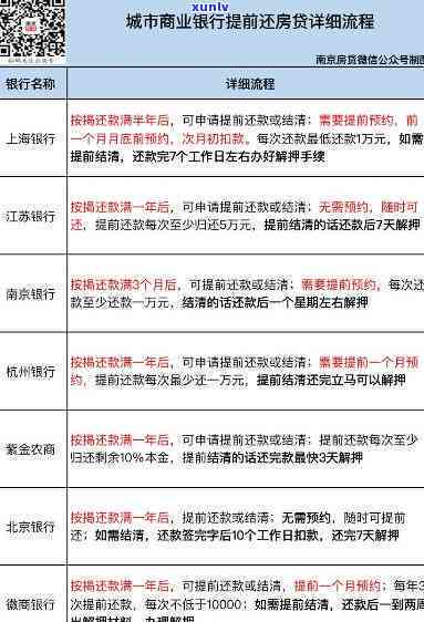 发协商分期60期要利息-发协商分期还款有手续费