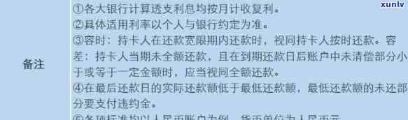 发银行违约金与消费利息计算  详解