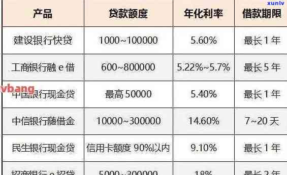 招行信用卡逾期利息，深入熟悉：招行信用卡逾期利息的计算方法与作用