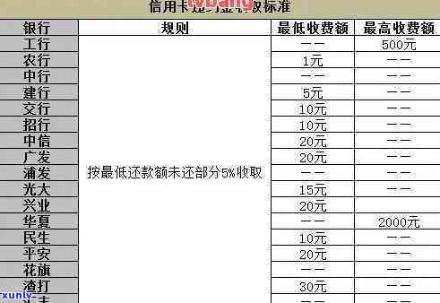 招行信用卡逾期利息，深入熟悉：招行信用卡逾期利息的计算方法与作用