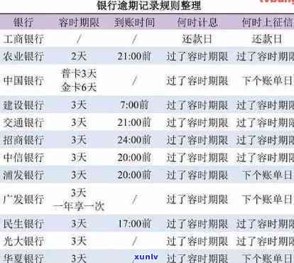 贵州信用卡逾期2个月，利息怎样计算？合法围是多少？