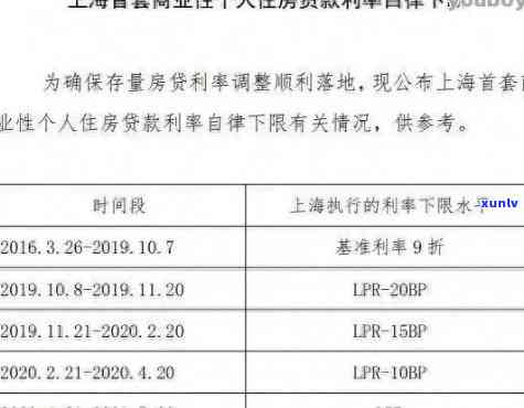 银行协商减免一般会减免下来吗，怎样通过银行协商成功减免债务？