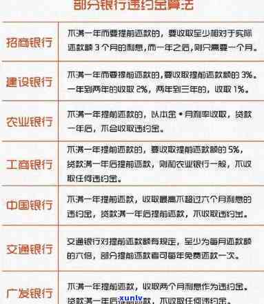 跟银行协商减免违约金：合法吗？怎样操作？