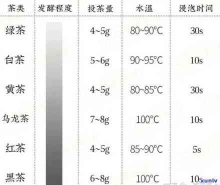 红茶冲泡的适宜度：多少度最恰当？