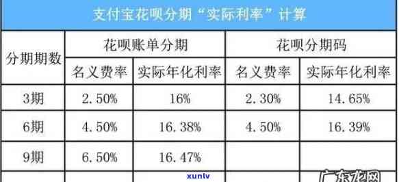 花呗期付款利息-花呗期付款利息怎么算