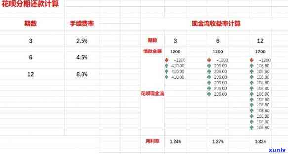 花呗期多少利息-花呗期多少利息合适
