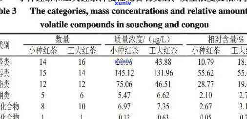 红茶保存的度和湿度，影响红茶品质的关键因素：度与湿度的控制