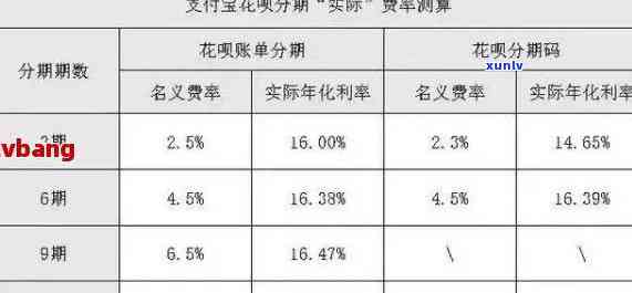 花呗还款怎么有利息-花呗还款怎么有利息了