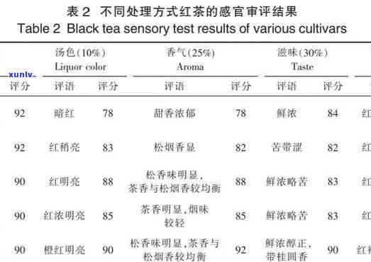 御茗门普洱茶：品质越，口感独特，值得一试！