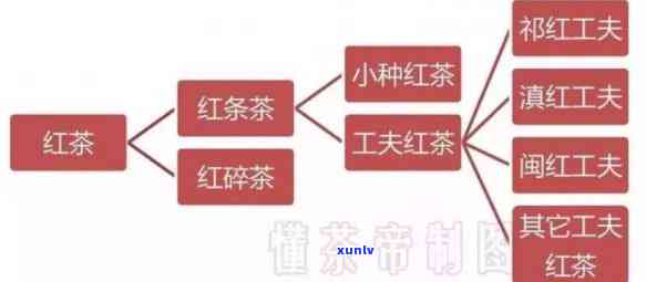 红茶烘焙的度-红茶烘焙的度和时间