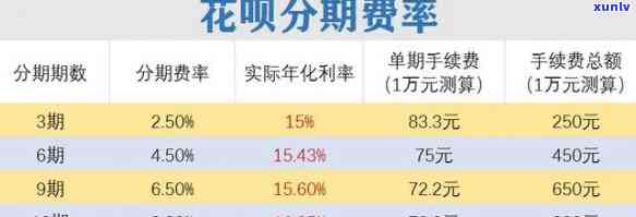 花呗千万别分期免息-花呗千万别分期免息分期报告