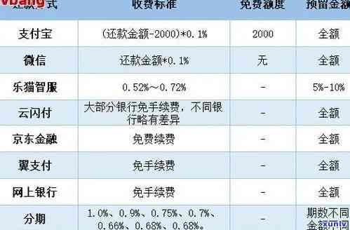 支付宝花呗逾期的利息，警惕！支付宝花呗逾期将产生高额利息，切勿忽视还款日期