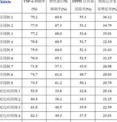 红茶菌发酵度和时间表