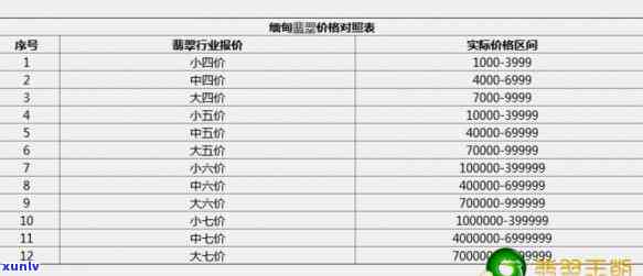 查询巴山翡翠价格，了解最新市场行情